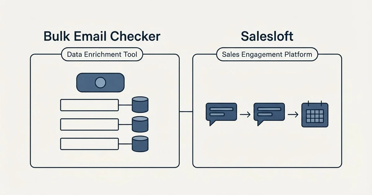 Side-by-side panels: Bulk Email Checker vs Salesloft (Data Enrichment Tool, Sales Engagement Platform)