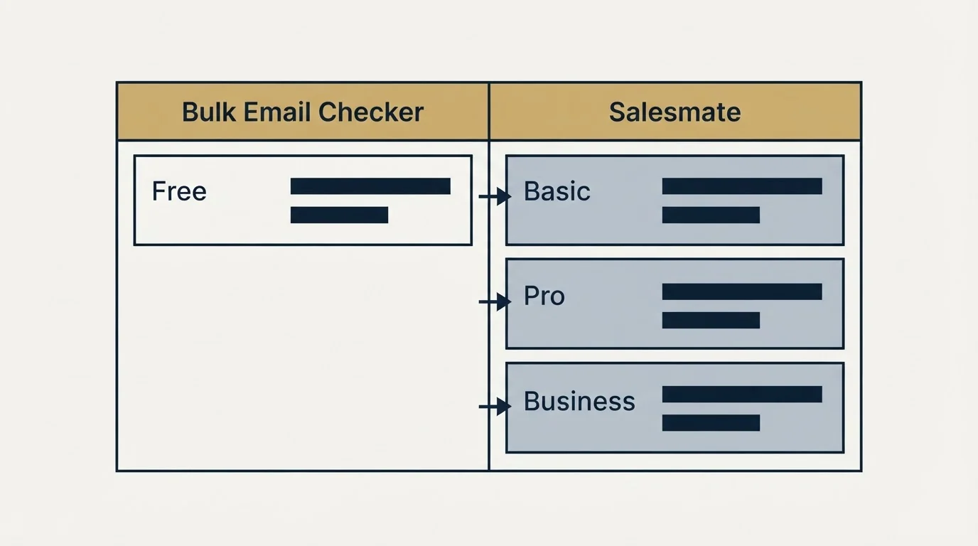 Pricing table: Pricing Comparison (Bulk Email Checker, Salesmate, Free, Basic)