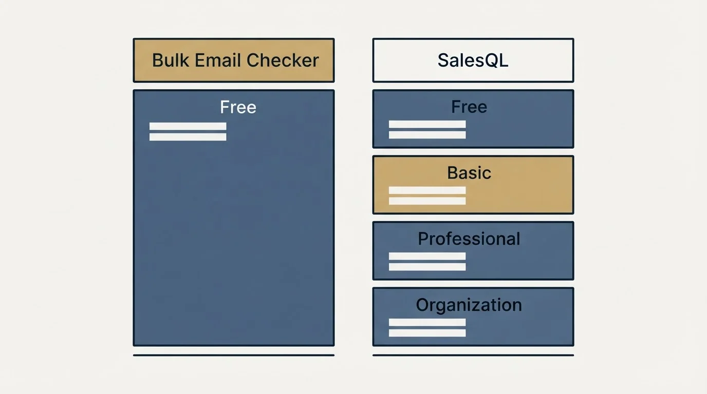 Pricing table: Pricing Comparison (Bulk Email Checker, SalesQL, Free, Basic)