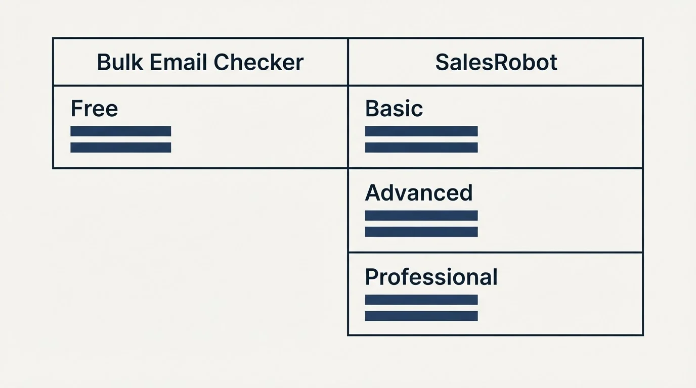 Pricing table: Pricing Comparison (Bulk Email Checker, SalesRobot, Free, Basic)