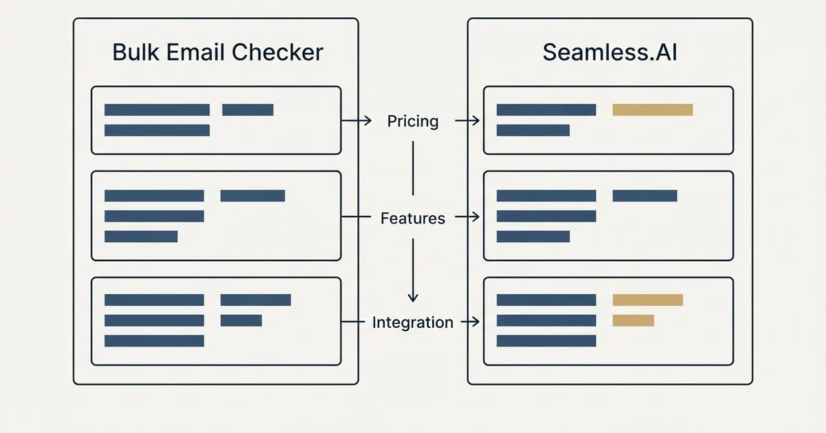 Comparison panel: Bulk Email Checker vs Seamless.AI (Pricing, Features, Integration)