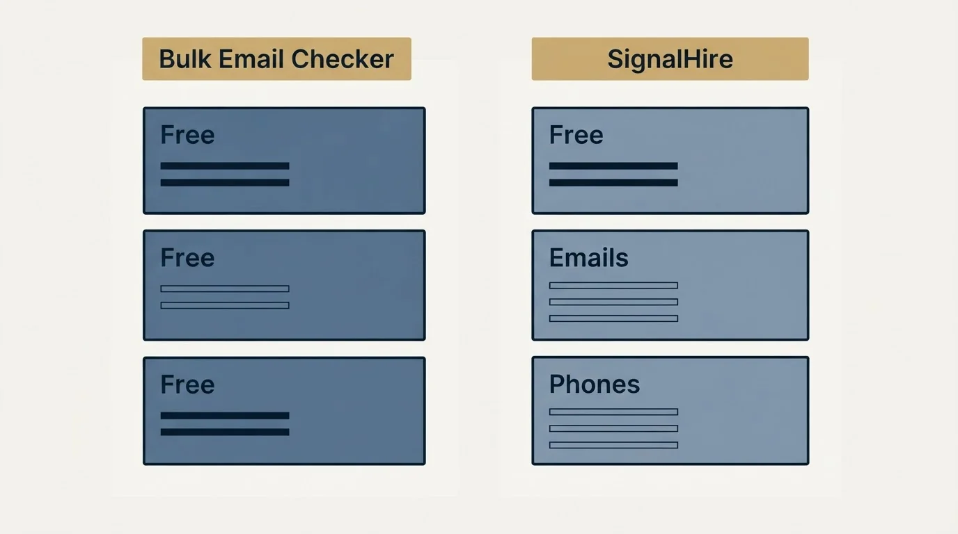 Pricing panels: Pricing Comparison (Bulk Email Checker, SignalHire, Free, Emails)