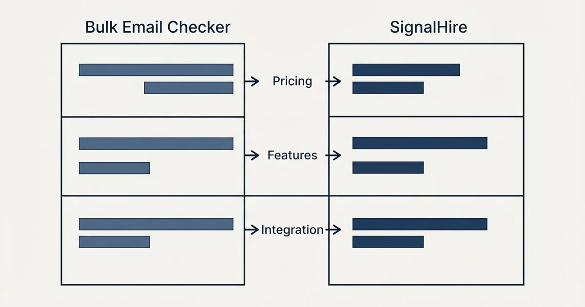 Comparison panel: Bulk Email Checker vs SignalHire (Pricing, Features, Integration)