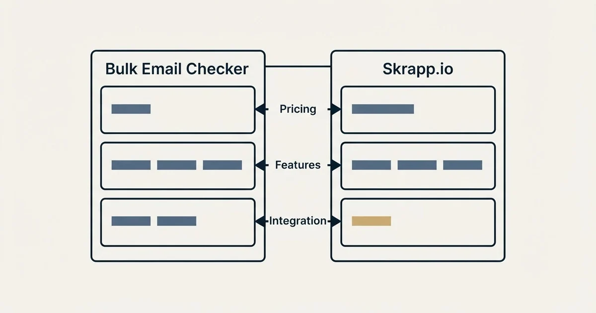 Comparison panel: Bulk Email Checker vs Skrapp.io (Pricing, Features, Integration)