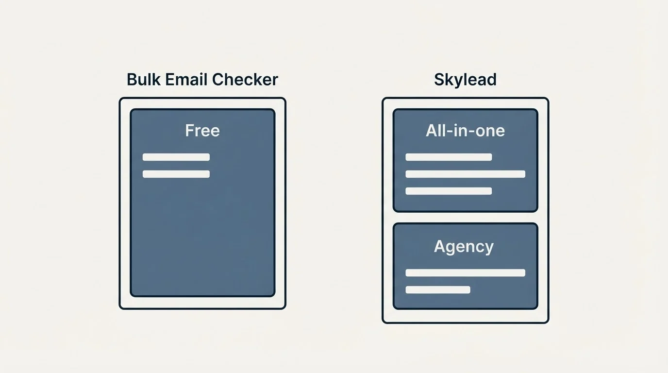 Pricing panels: Pricing Comparison (Bulk Email Checker, Skylead, Free, All-in-one)