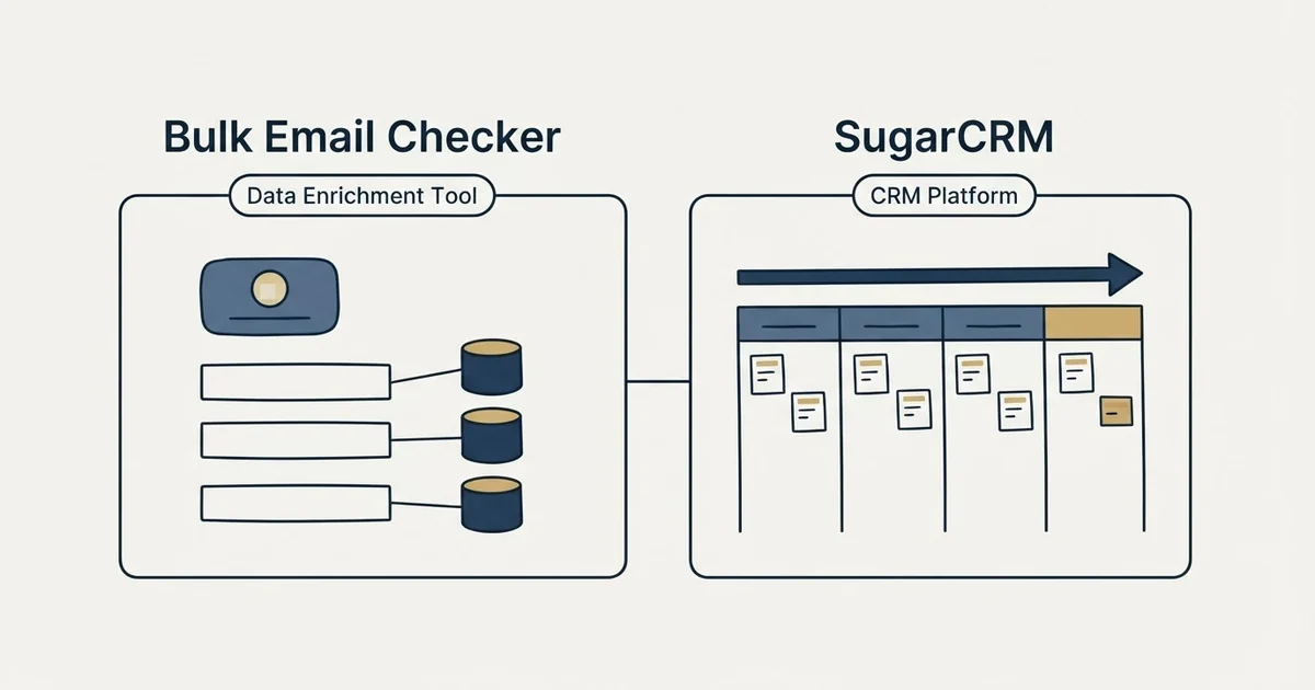 Side-by-side panels: Bulk Email Checker vs SugarCRM (Data Enrichment Tool, CRM Platform)