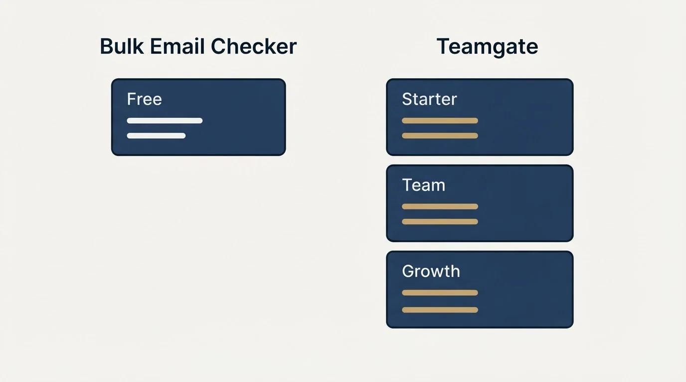 Pricing panels: Pricing Comparison (Bulk Email Checker, Teamgate, Free, Starter)