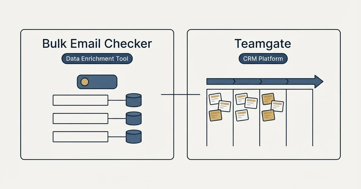 Side-by-side panels: Bulk Email Checker vs Teamgate (Data Enrichment Tool, CRM Platform)
