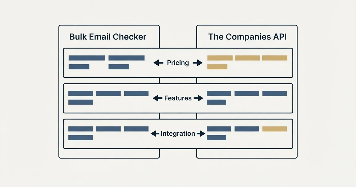 Comparison panel: Bulk Email Checker vs The Companies API (Pricing, Features, Integration)
