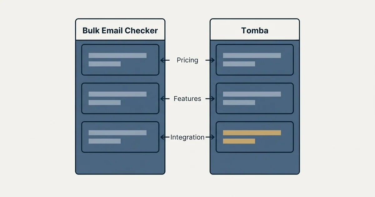 Comparison panel: Bulk Email Checker vs Tomba (Pricing, Features, Integration)