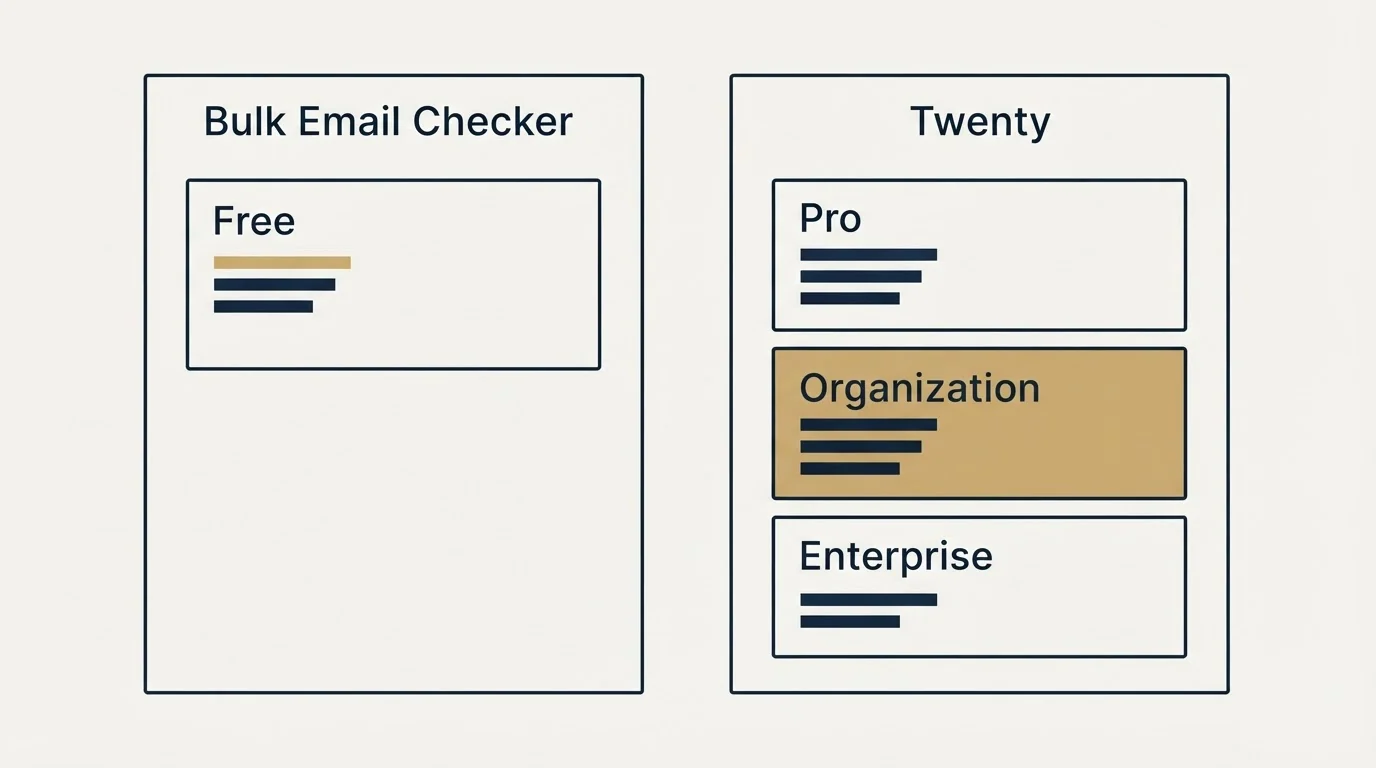 Pricing panels: Pricing Comparison (Bulk Email Checker, Twenty, Free, Pro)