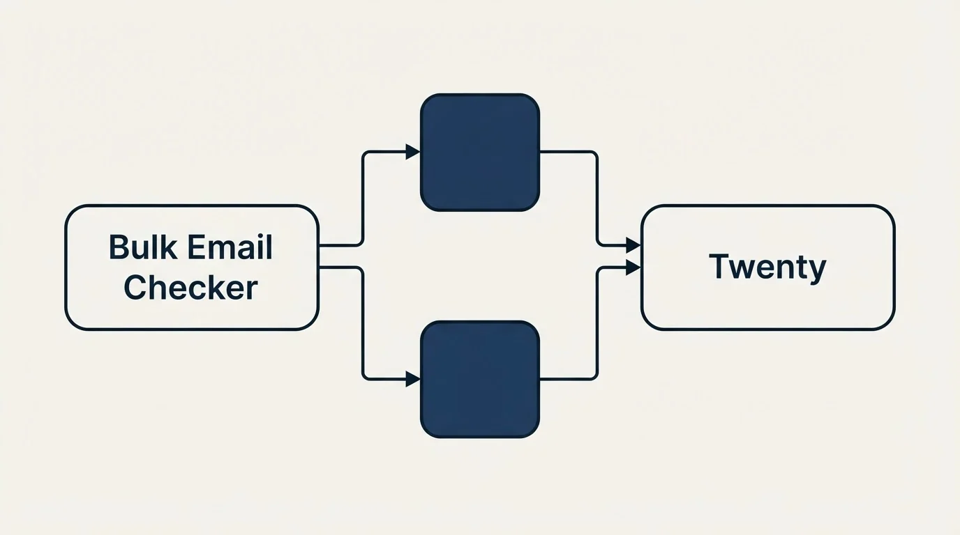 Integration flow: Integration Ecosystem (Bulk Email Checker, Twenty)