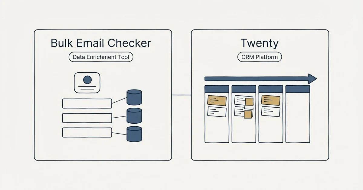Side-by-side panels: Bulk Email Checker vs Twenty (Data Enrichment Tool, CRM Platform)