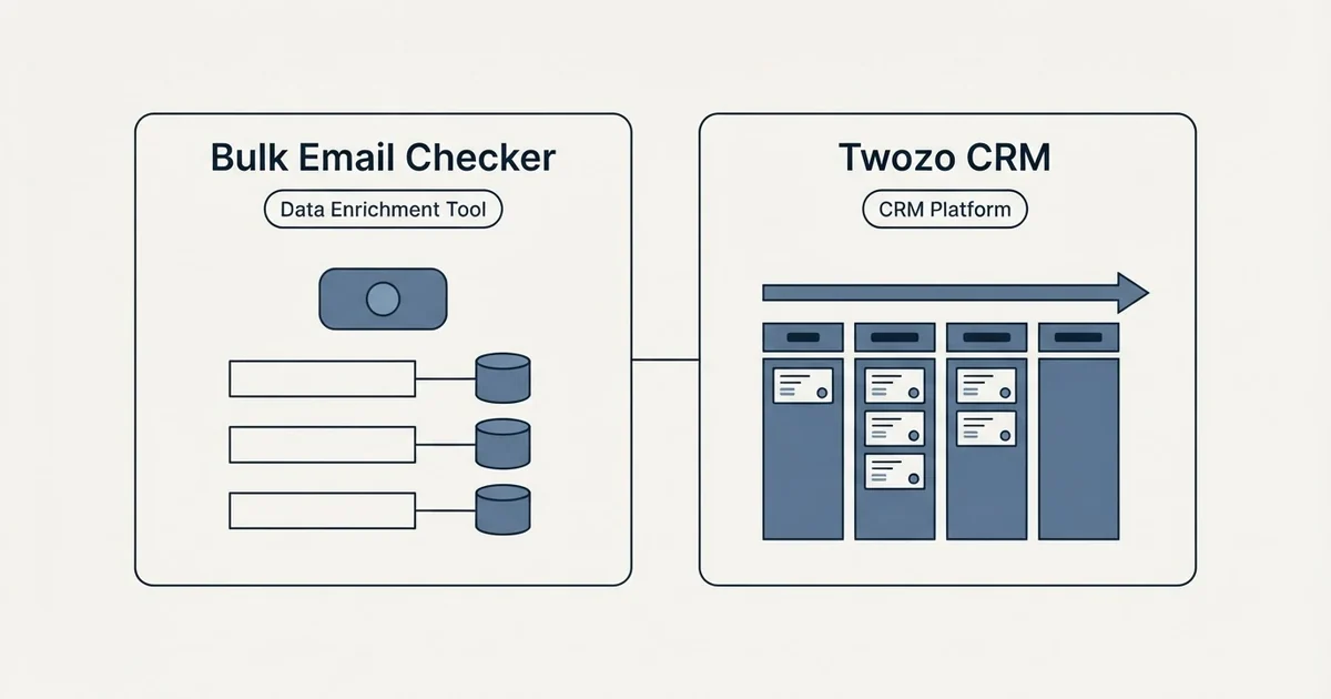 Side-by-side panels: Bulk Email Checker vs Twozo CRM (Data Enrichment Tool, CRM Platform)