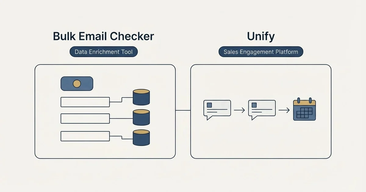 Side-by-side panels: Bulk Email Checker vs Unify (Data Enrichment Tool, Sales Engagement Platform)
