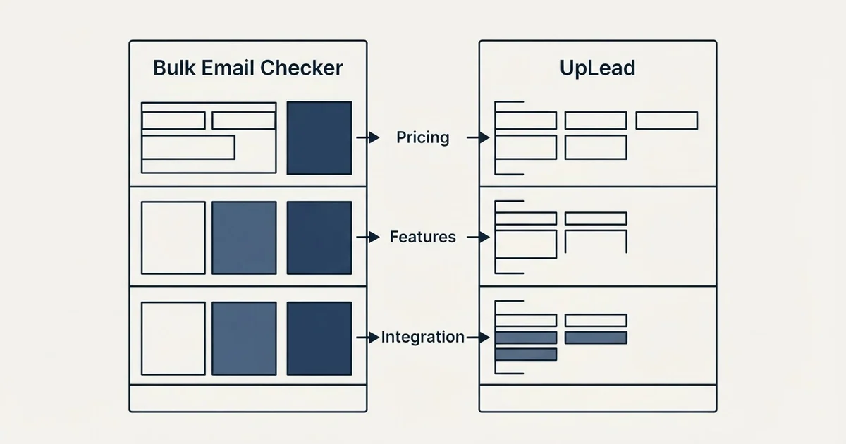 Comparison panel: Bulk Email Checker vs UpLead (Pricing, Features, Integration)