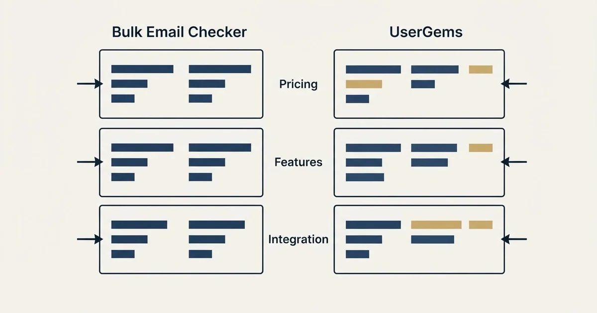 Comparison panel: Bulk Email Checker vs UserGems (Pricing, Features, Integration)