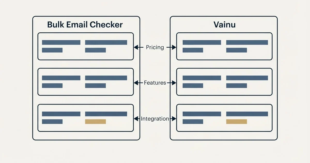 Comparison panel: Bulk Email Checker vs Vainu (Pricing, Features, Integration)