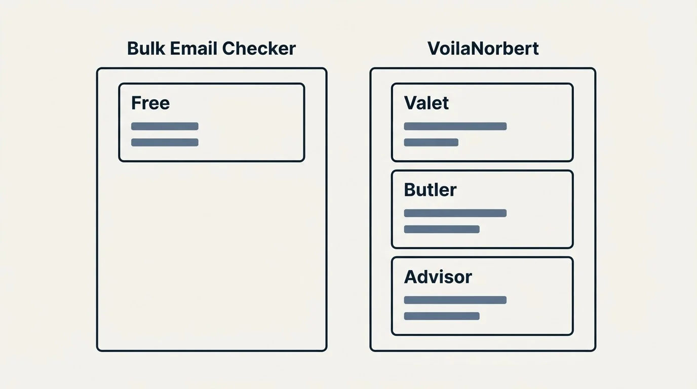 Pricing panels: Pricing Comparison (Bulk Email Checker, VoilaNorbert, Free, Valet)