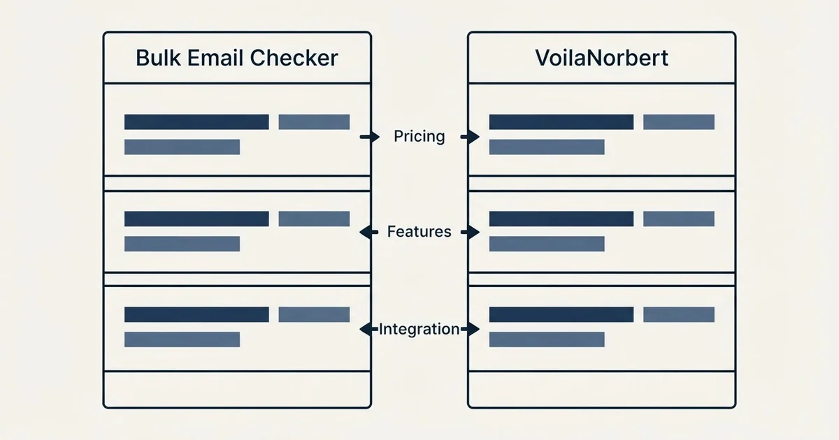 Comparison panel: Bulk Email Checker vs VoilaNorbert (Pricing, Features, Integration)