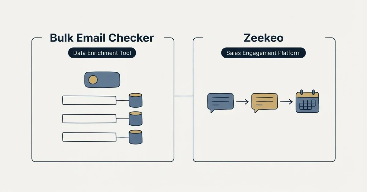 Side-by-side panels: Bulk Email Checker vs Zeekeo (Data Enrichment Tool, Sales Engagement Platform)