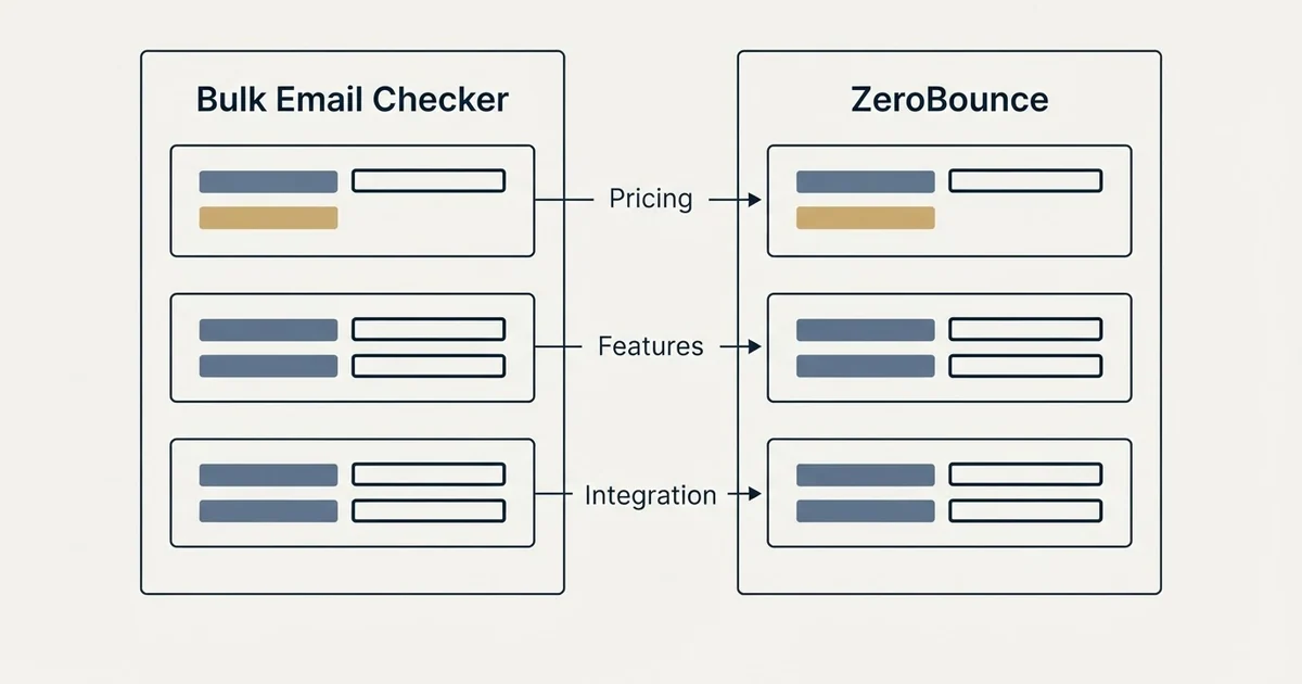 Comparison panel: Bulk Email Checker vs ZeroBounce (Pricing, Features, Integration)