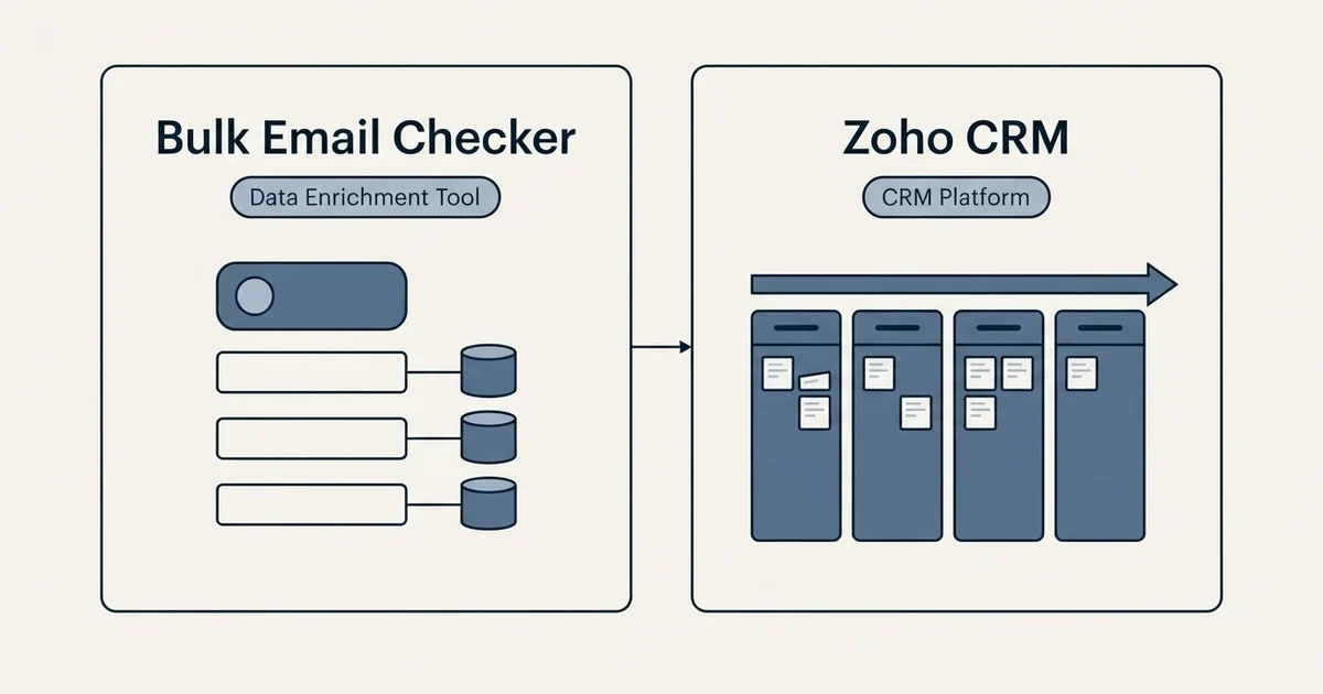 Side-by-side panels: Bulk Email Checker vs Zoho CRM (Data Enrichment Tool, CRM Platform)