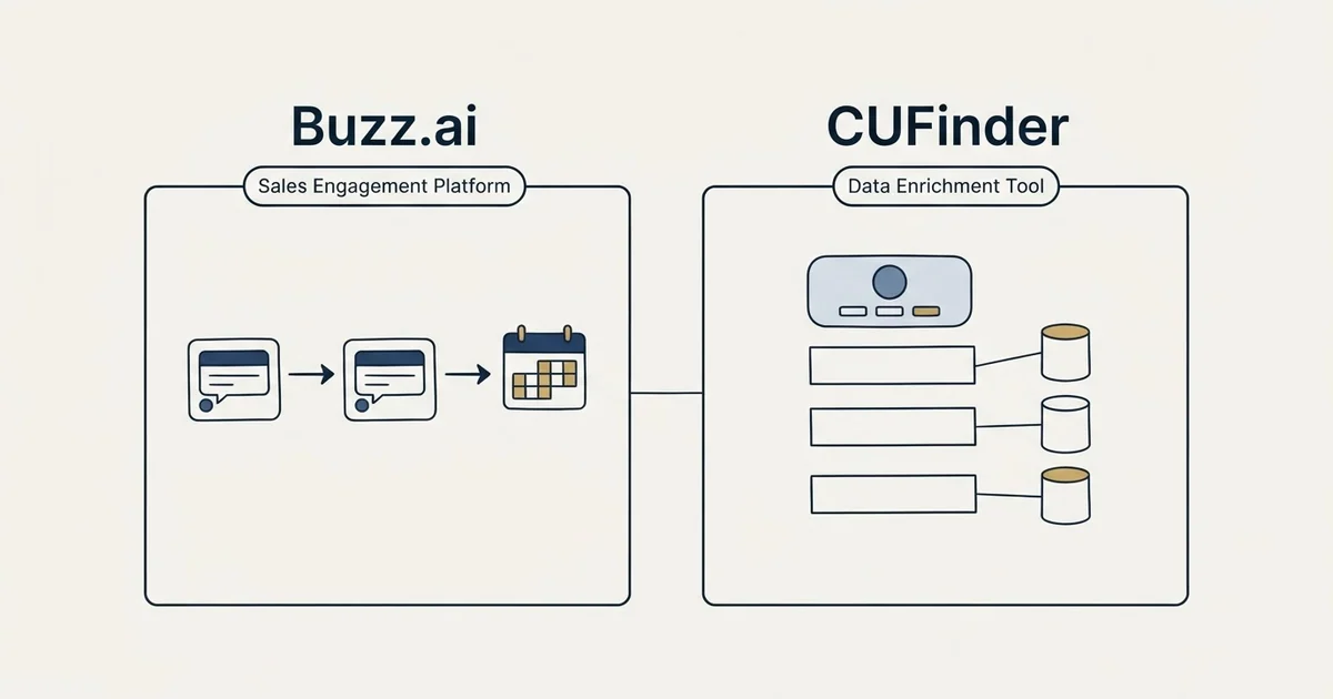 Side-by-side panels: Buzz.ai vs CUFinder (Sales Engagement Platform, Data Enrichment Tool)