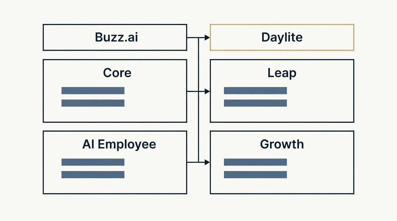 Pricing table: Pricing Comparison (Buzz.ai, Daylite, Core, Leap)