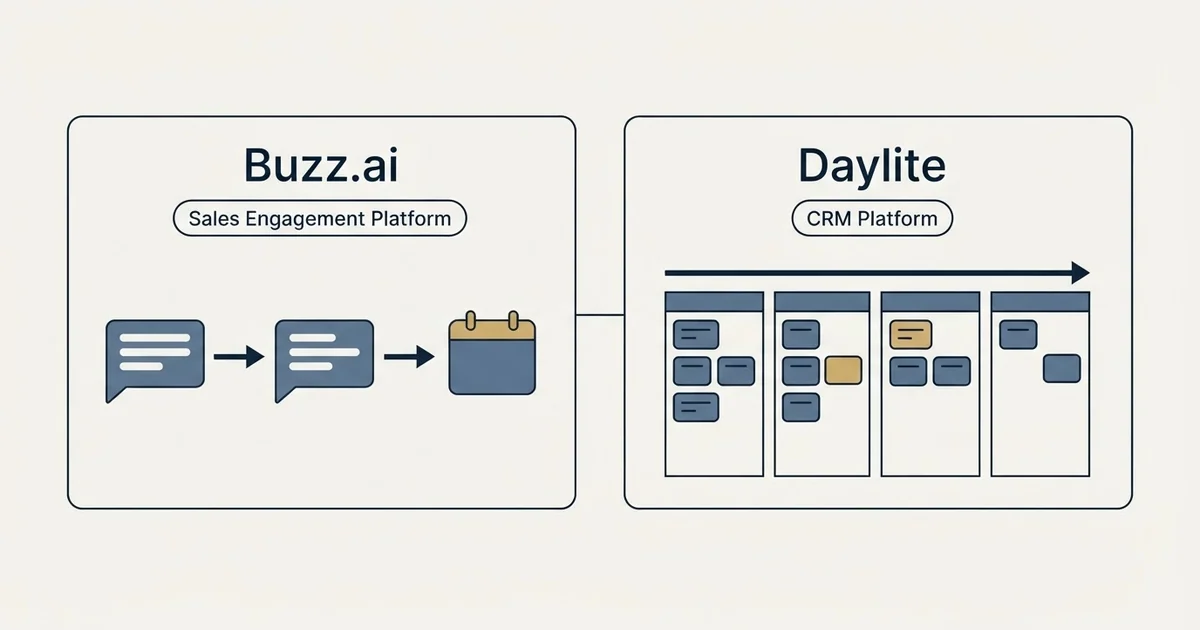 Side-by-side panels: Buzz.ai vs Daylite (Sales Engagement Platform, CRM Platform)