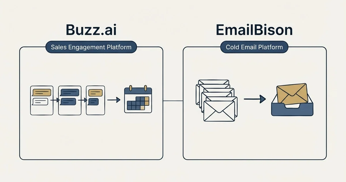 Side-by-side panels: Buzz.ai vs EmailBison (Sales Engagement Platform, Cold Email Platform)