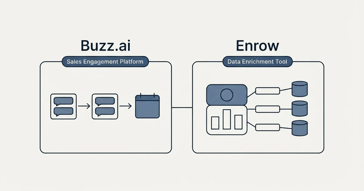 Side-by-side panels: Buzz.ai vs Enrow (Sales Engagement Platform, Data Enrichment Tool)