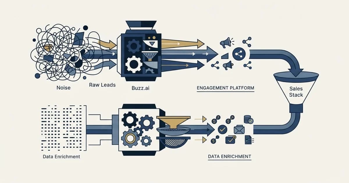 Editorial illustration for Buzz.ai vs Findymail
