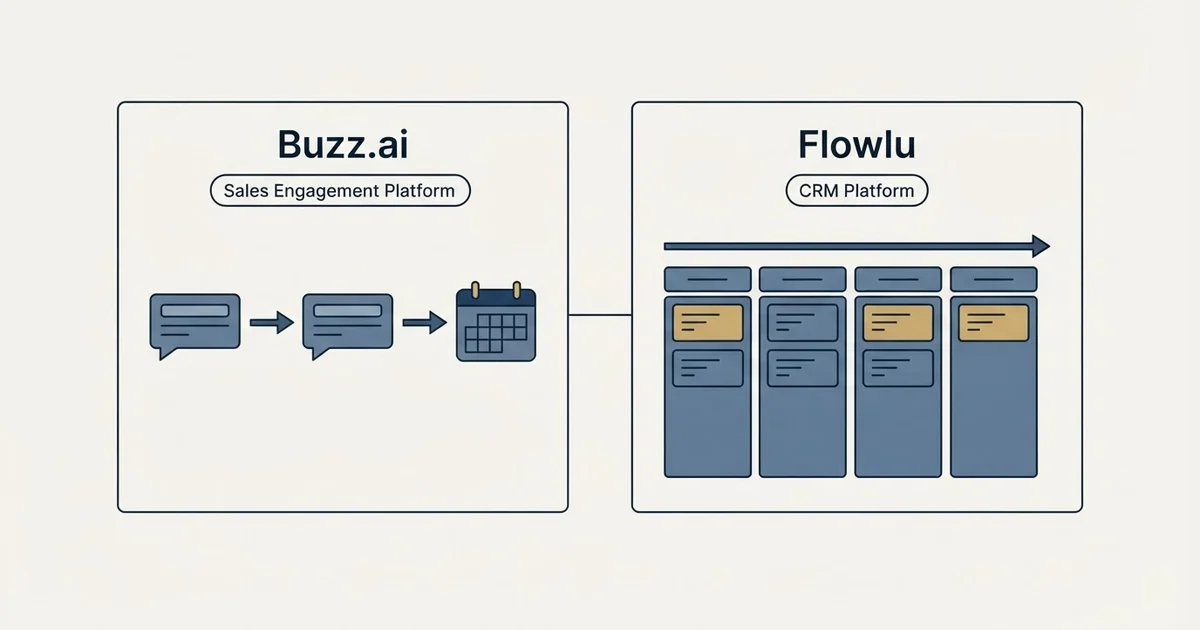Side-by-side panels: Buzz.ai vs Flowlu (Sales Engagement Platform, CRM Platform)