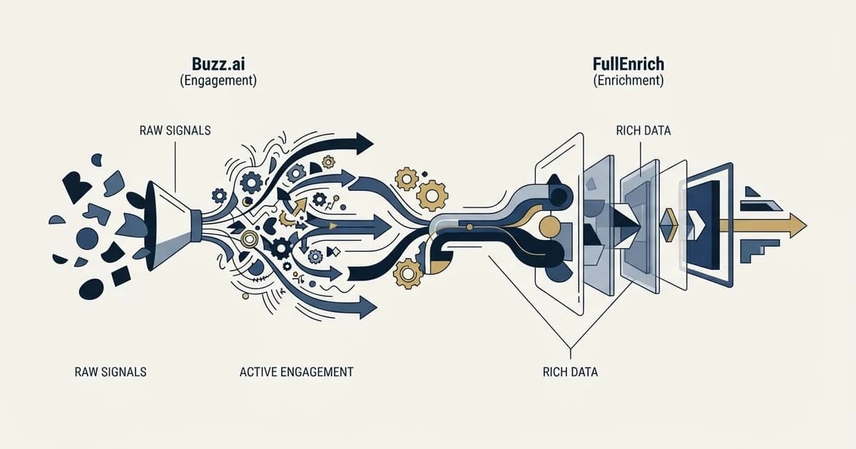 Editorial illustration for Buzz.ai vs FullEnrich