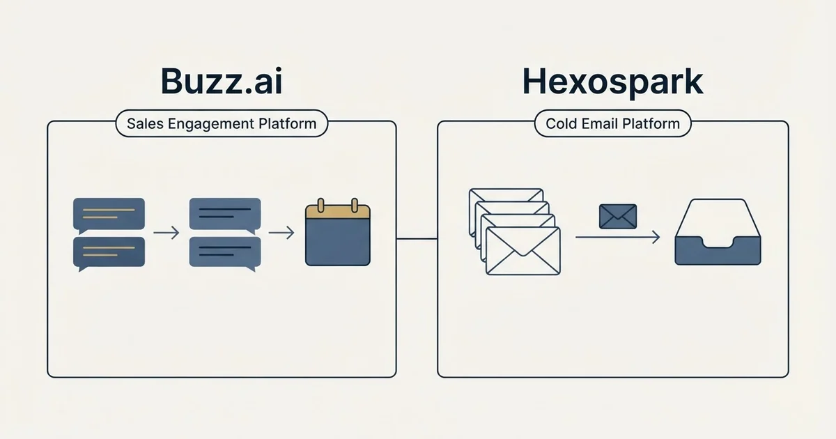 Side-by-side panels: Buzz.ai vs Hexospark (Sales Engagement Platform, Cold Email Platform)