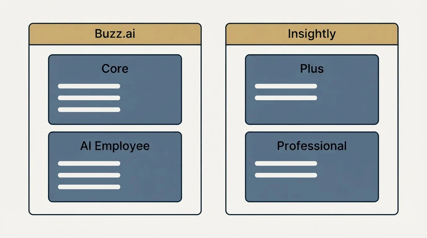 Pricing panels: Pricing Comparison (Buzz.ai, Insightly, Core, Plus)