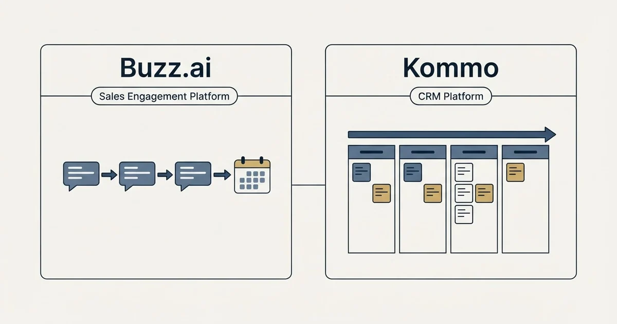 Side-by-side panels: Buzz.ai vs Kommo (Sales Engagement Platform, CRM Platform)