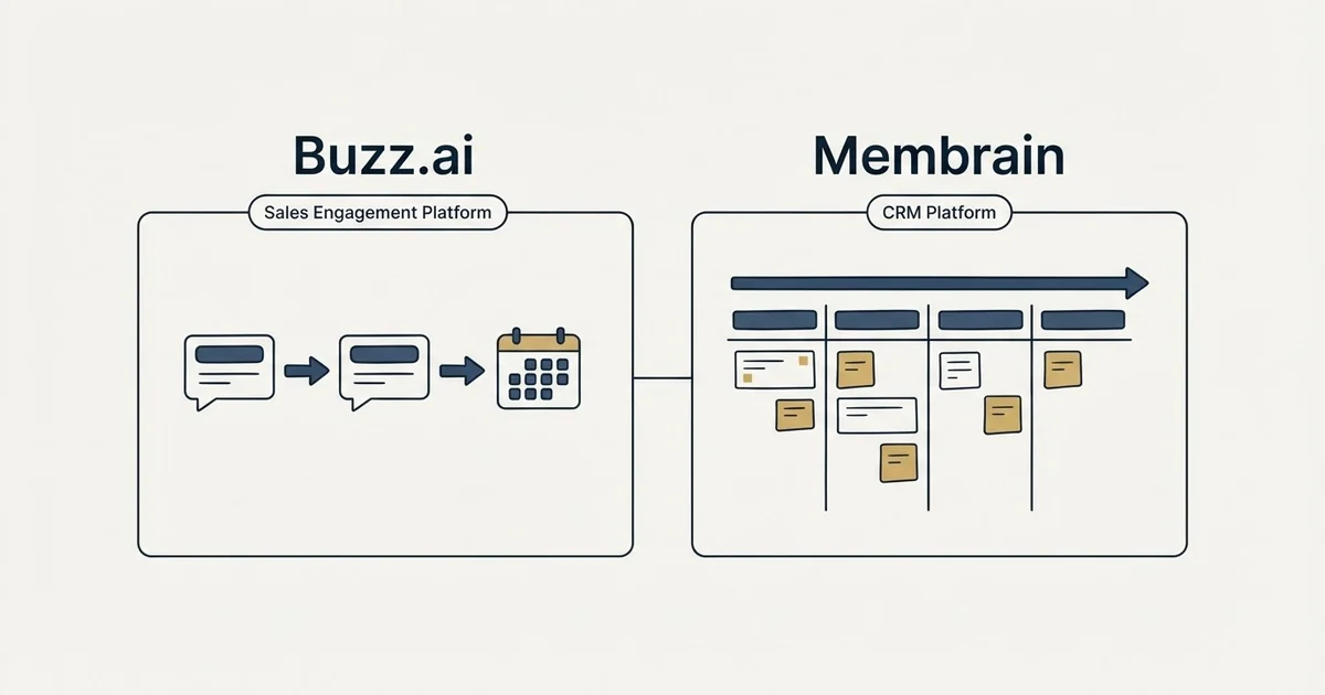 Side-by-side panels: Buzz.ai vs Membrain (Sales Engagement Platform, CRM Platform)