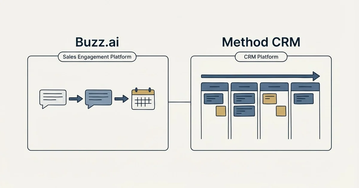 Side-by-side panels: Buzz.ai vs Method CRM (Sales Engagement Platform, CRM Platform)