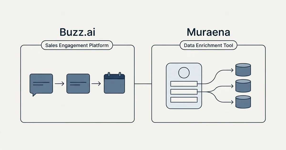 Side-by-side panels: Buzz.ai vs Muraena (Sales Engagement Platform, Data Enrichment Tool)