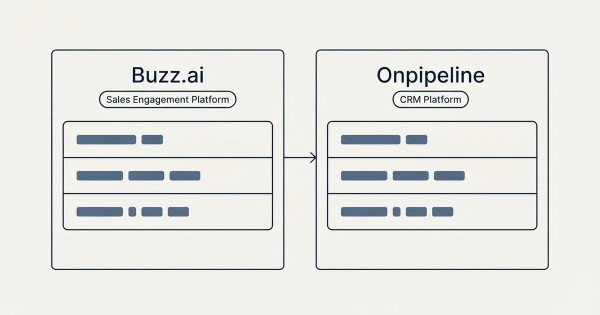Side-by-side panels: Buzz.ai vs Onpipeline (Sales Engagement Platform, CRM Platform)