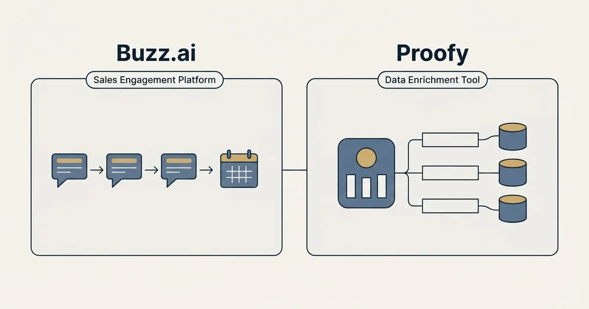 Side-by-side panels: Buzz.ai vs Proofy (Sales Engagement Platform, Data Enrichment Tool)