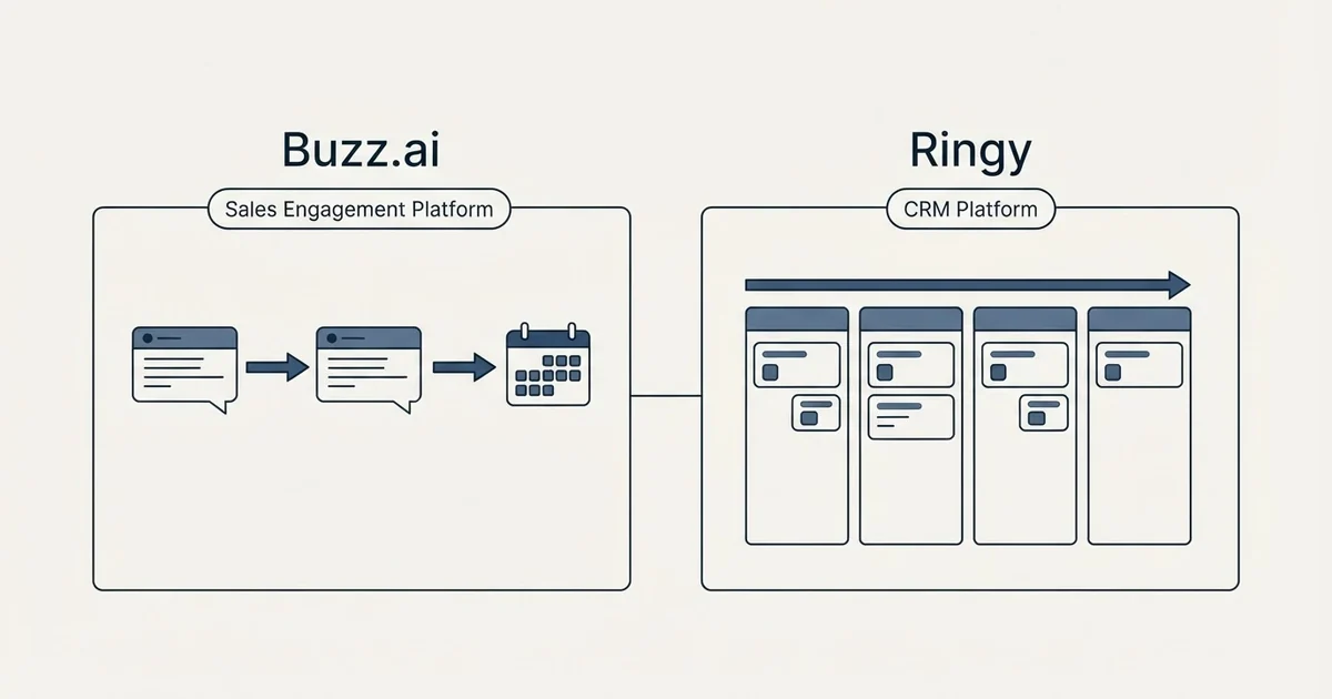 Side-by-side panels: Buzz.ai vs Ringy (Sales Engagement Platform, CRM Platform)