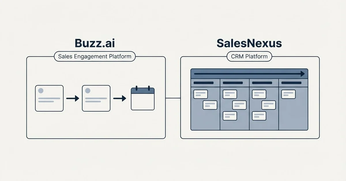 Side-by-side panels: Buzz.ai vs SalesNexus (Sales Engagement Platform, CRM Platform)
