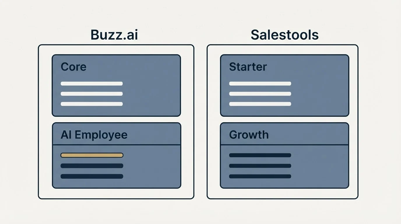 Pricing panels: Pricing Comparison (Buzz.ai, Salestools, Core, Starter)