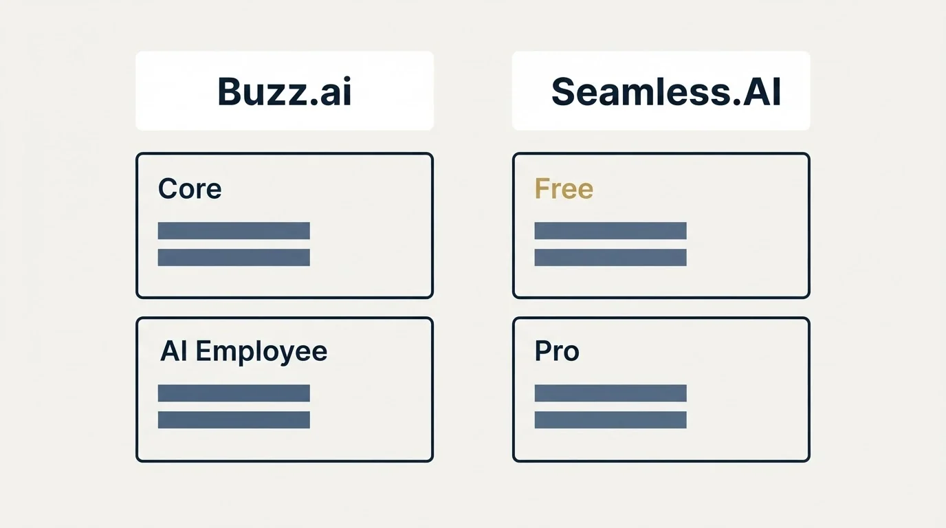 Pricing table: Pricing Comparison (Buzz.ai, Seamless.AI, Core, Free)