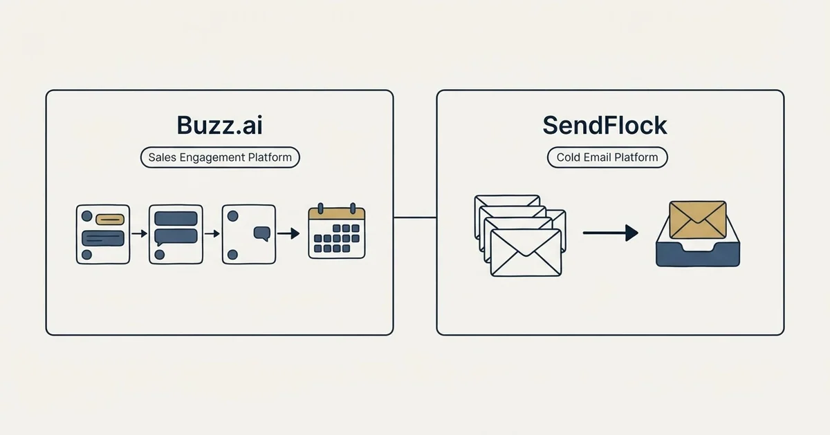 Side-by-side panels: Buzz.ai vs SendFlock (Sales Engagement Platform, Cold Email Platform)