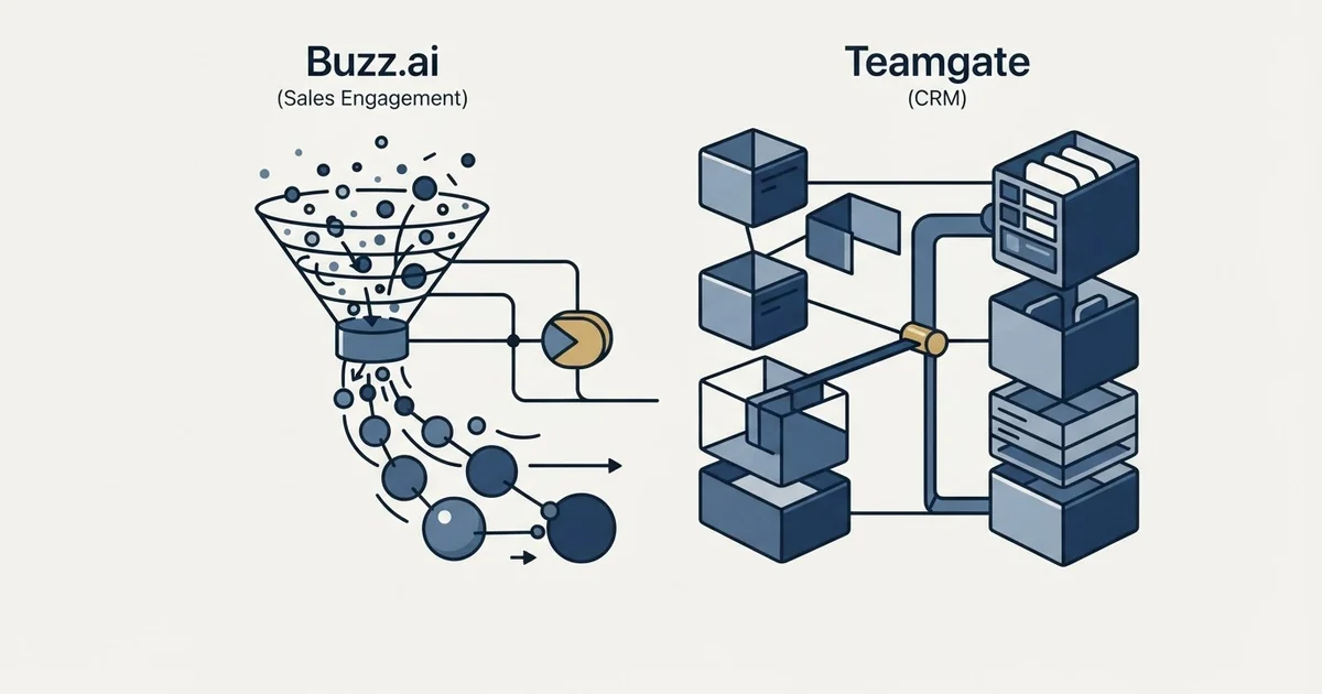 Editorial illustration for Buzz.ai vs Teamgate