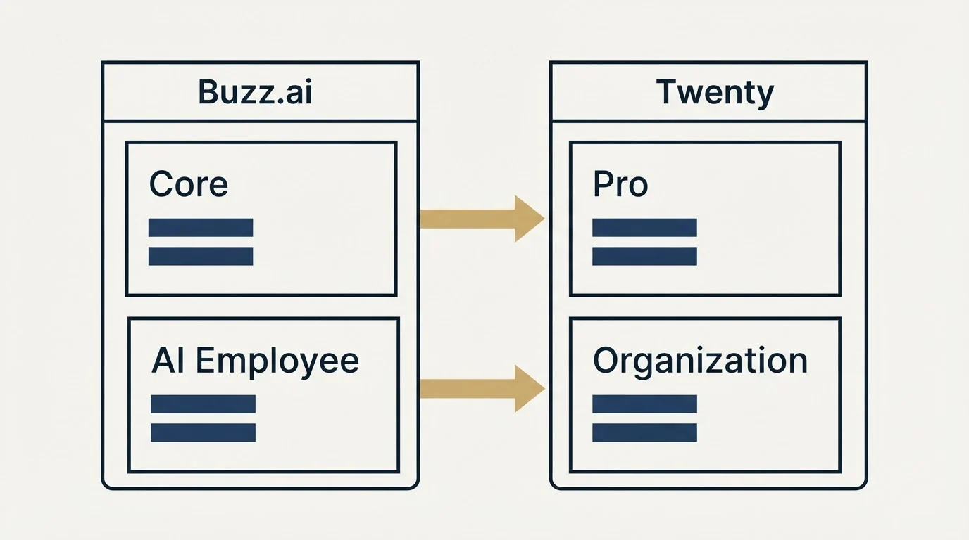 Pricing table: Pricing Comparison (Buzz.ai, Twenty, Core, Pro)